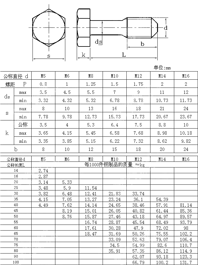六角头不脱出螺钉 GB T 838 1988