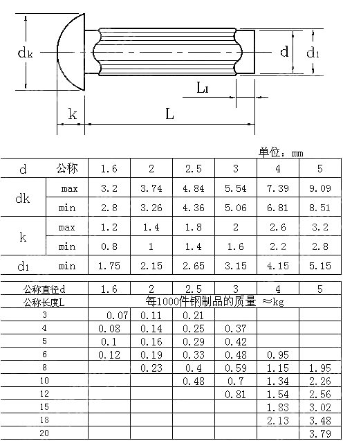 标牌铆钉 GB T 827-1986