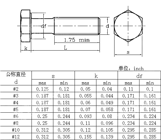 六角头细杆半牙螺钉Table18 BS 1981-1991