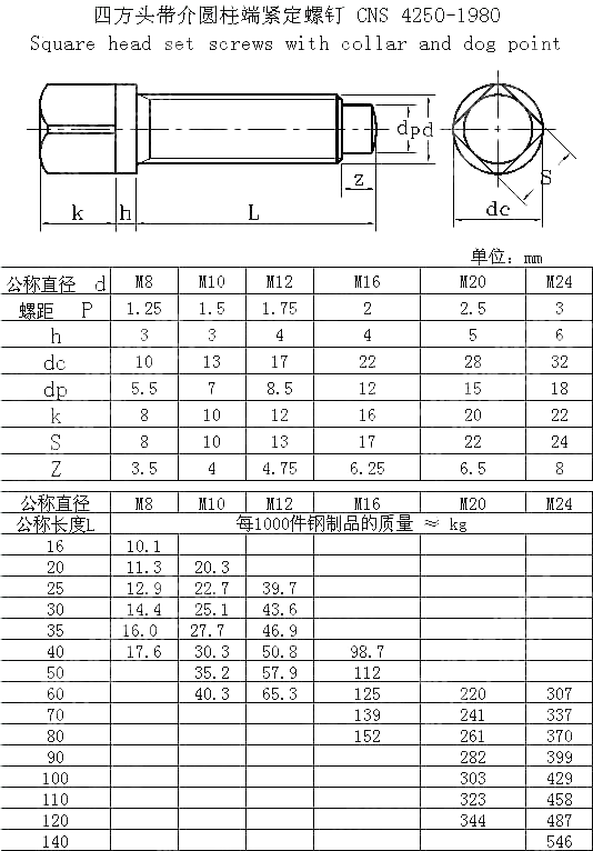 四方头带介圆柱端紧定螺钉 CNS 4250-1980