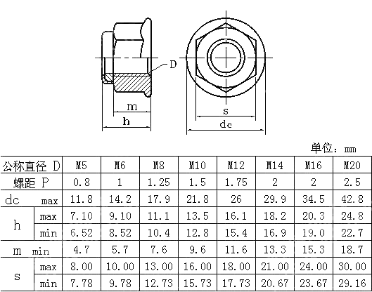 有效力矩型非金属嵌件六角法兰面锁紧螺母 NF E 25-413-1998(R2004)