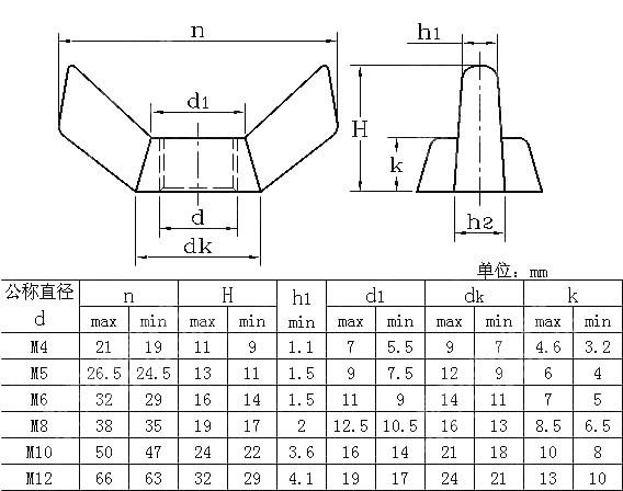 方翼蝶形螺母 DIN 314-1999