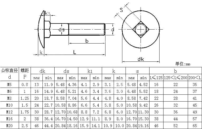 大头方颈ANSI ASME B 18.5.2.3M