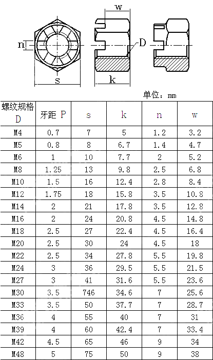 皇冠六角开槽螺母 GOST 5932-1973