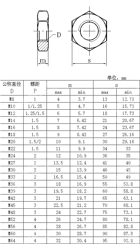 细牙六角薄螺母 NF E 25-453-2001