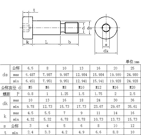 米制内六角圆柱头轴肩螺钉 ANSI ASME B 18.3.3M-1993