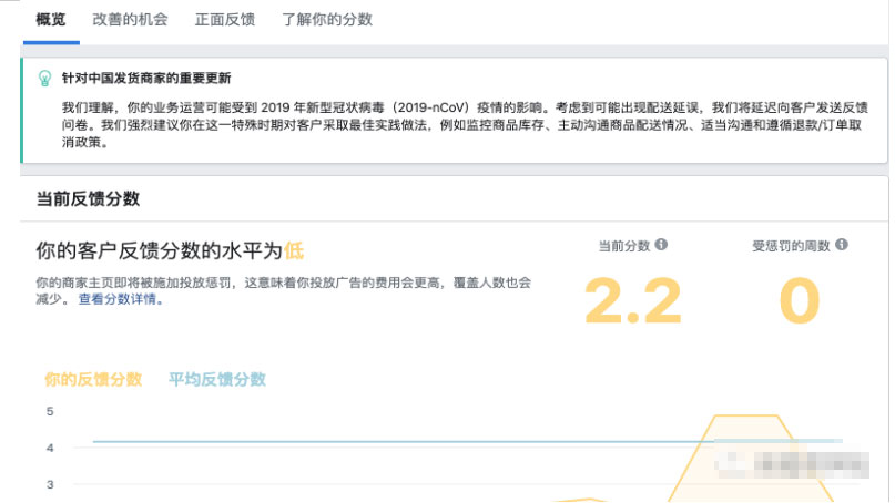 Facebook入门基础，投放FB前你需要了解这些！