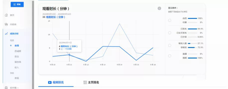 品牌主页打造指南，品牌+引流获客一步到位！