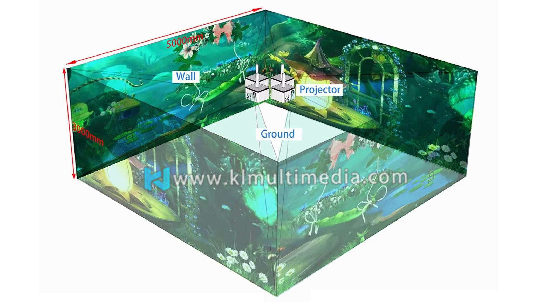 mapping restaurant set up رسم خرائط لإعداد المطعم