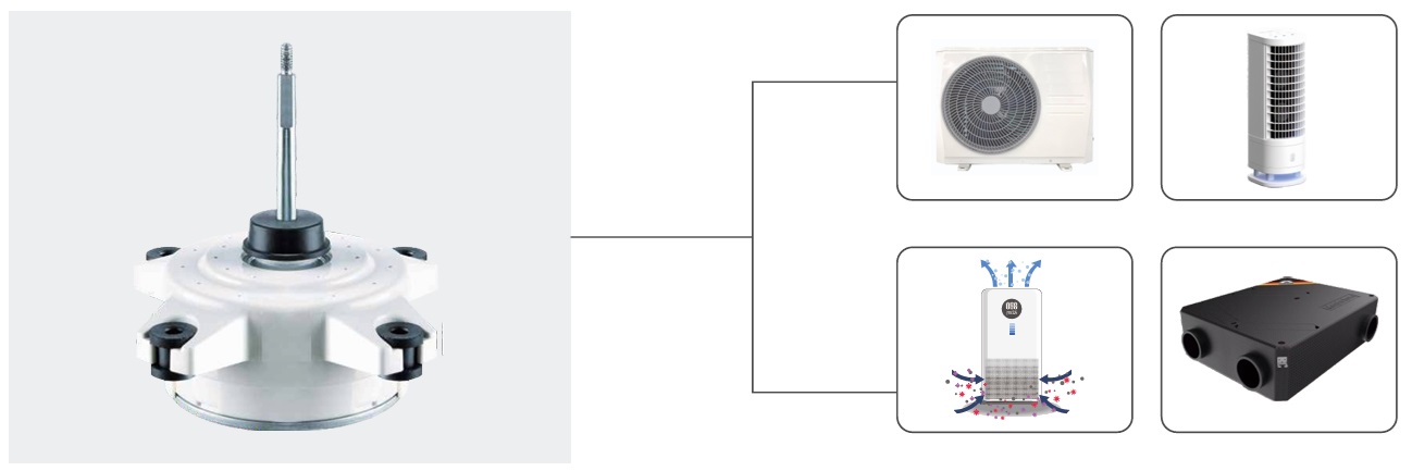 Klima için Elektrikli Reçine Paketi DC Motorlar