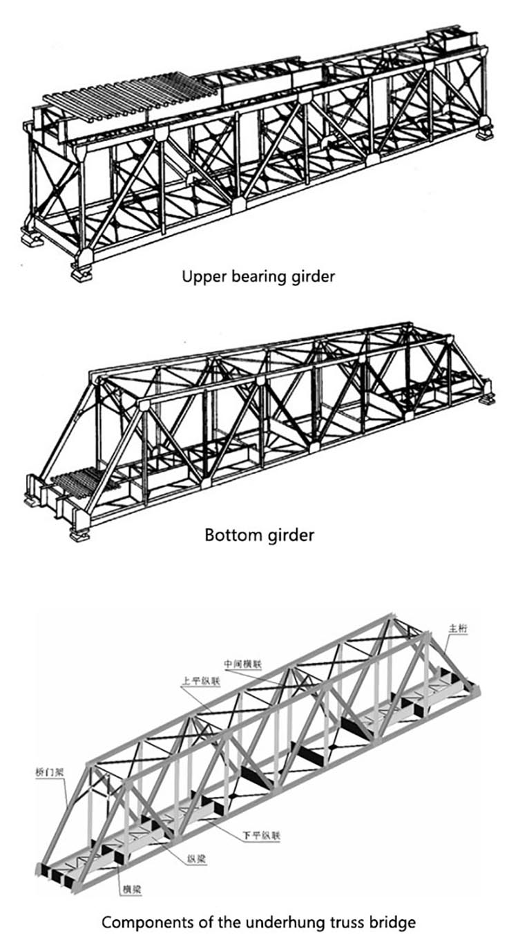 Cầu Gi&agrave;n V&agrave; Cầu Warren