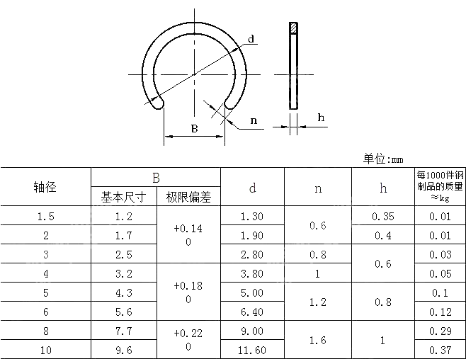 夹紧挡圈 GB T 960-1986