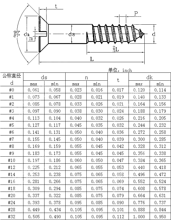 开槽沉头木螺钉 BS 1210-1963