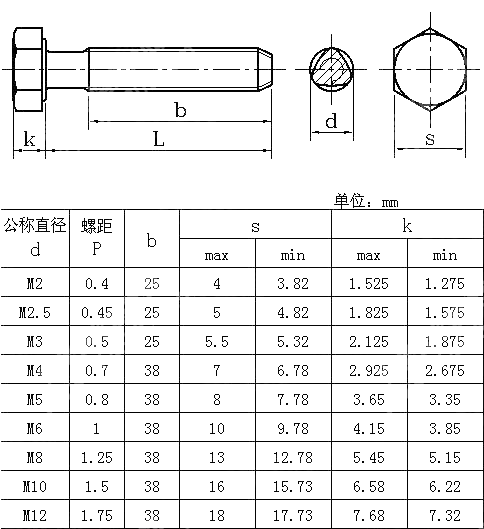 liujiaotouzijiluoding-GB-T