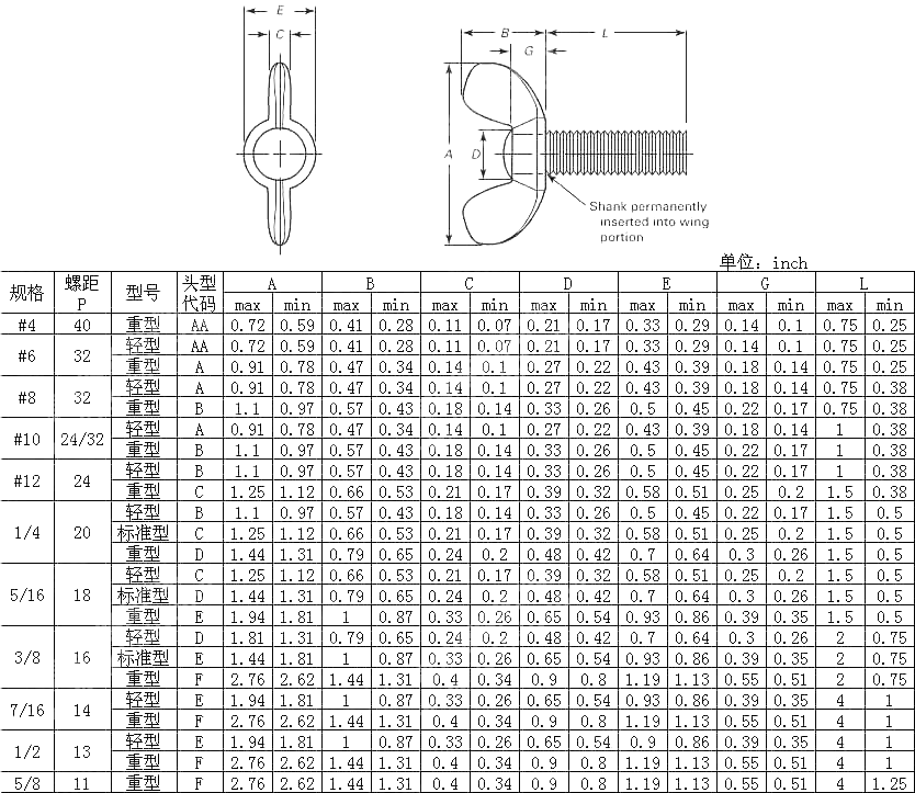 蝶形螺钉 A型 ANSI ASME B 18.6.8-2010