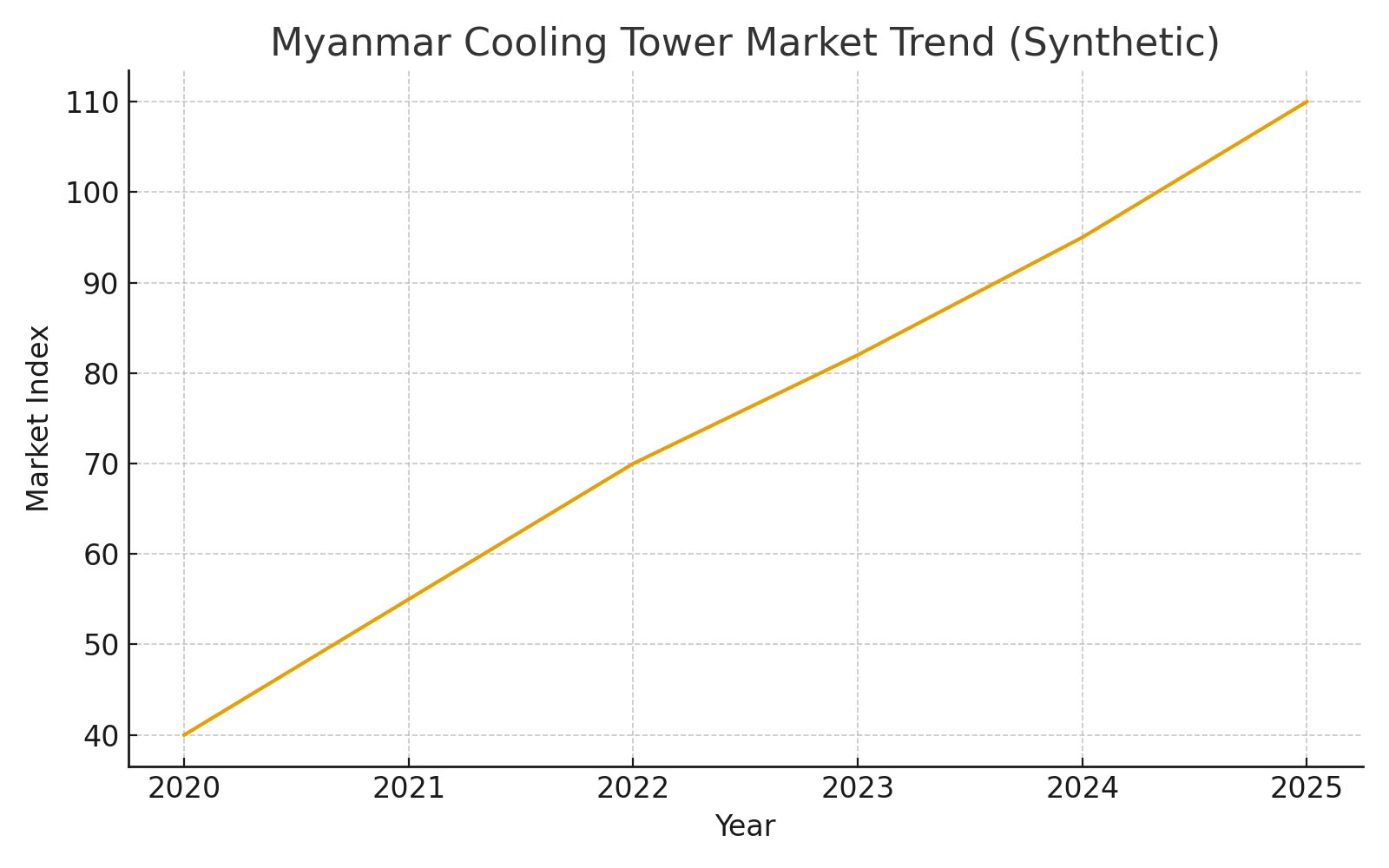 market_trend