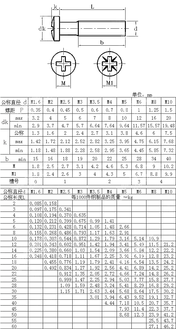 十字槽球面圆柱头螺钉 DIN 7985-1990