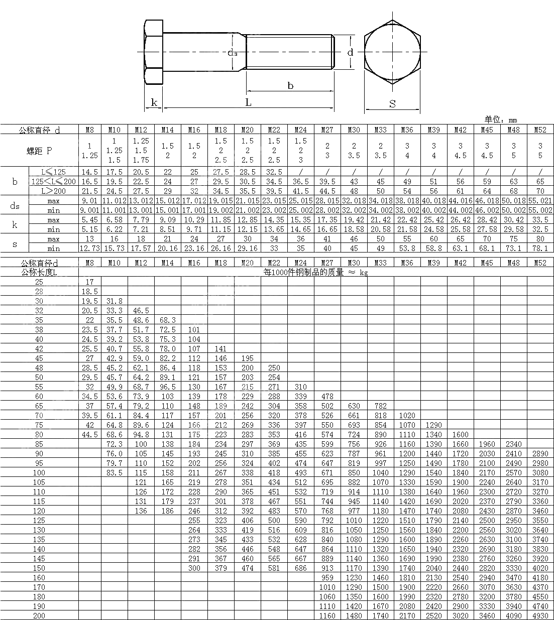 外六角加强杆螺栓 DIN 609-1995