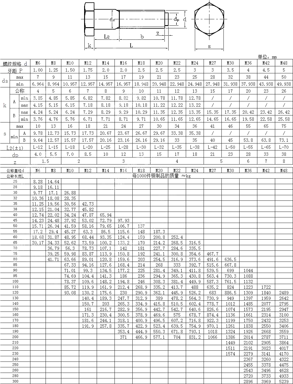六角头铰制孔用螺栓 GB T 27 2013