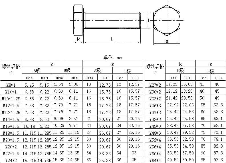 细六角全螺纹 NF E 25-151-2001