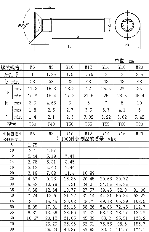 梅花槽沉头螺钉 GB T 2673-2007