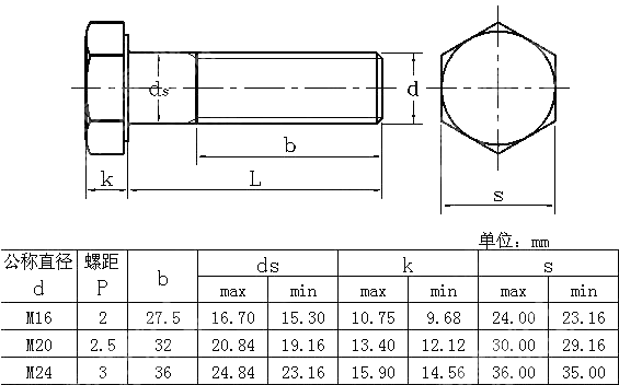 米制铁塔用六角头螺栓 IFI 541-1982