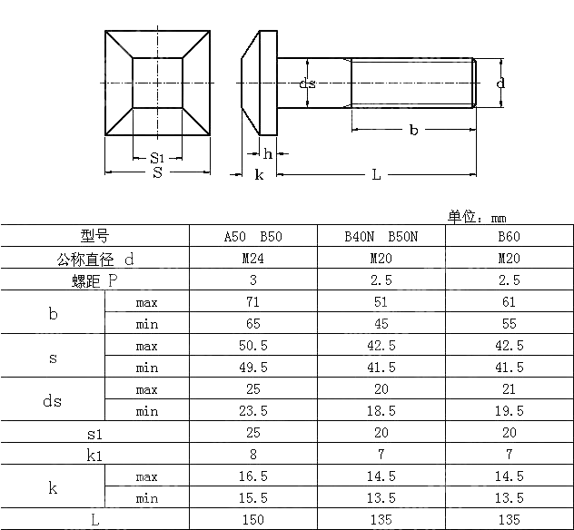鱼尾板用四方螺栓 JIS E 1107-2008