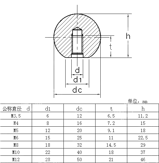 圆球形盖型螺母 DIN 319-1978