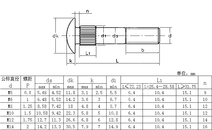 米制圆头杆部滚花螺栓 IFI 544-1998