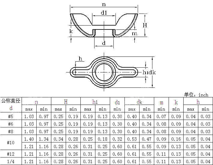 矮型冲压式蝶形螺母 ANSI ASME B 18.6.9-2010