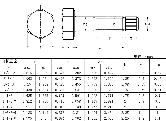 钢构螺栓 ANSIASMEB 18.2.6-2003