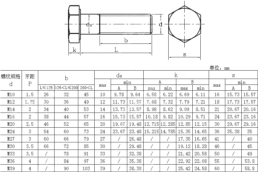 管法兰用栓 GBT 9125 2010