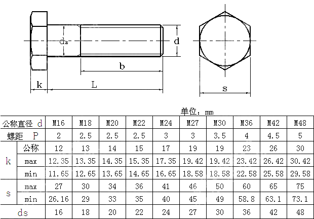 高强度六角头螺栓 GOST R 52644-2006