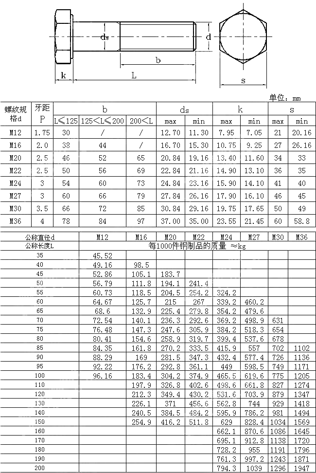 栓接结构用大六角螺栓 GB T 18230 1 2000