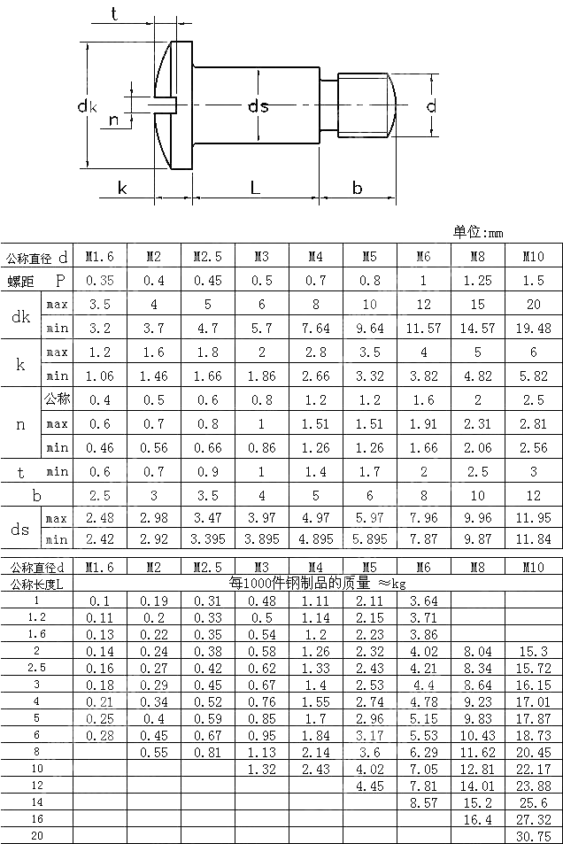 开槽球面圆柱头轴位螺钉 GB T 946-1988