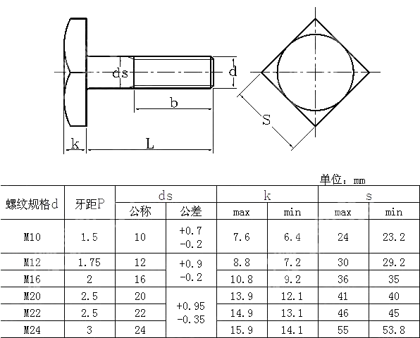 大方头粗杆螺栓 JIS B 1182-1995