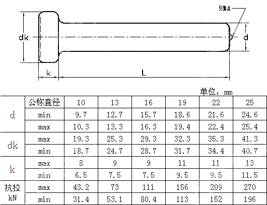 电弧螺柱焊用圆柱头焊钉 JIS B 1198-2011