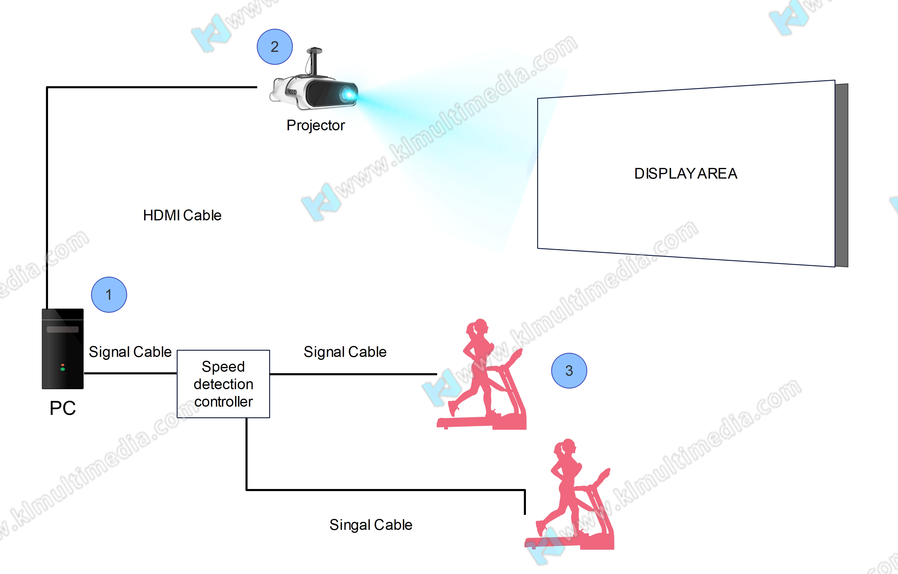 شعار لعبة المطحنة