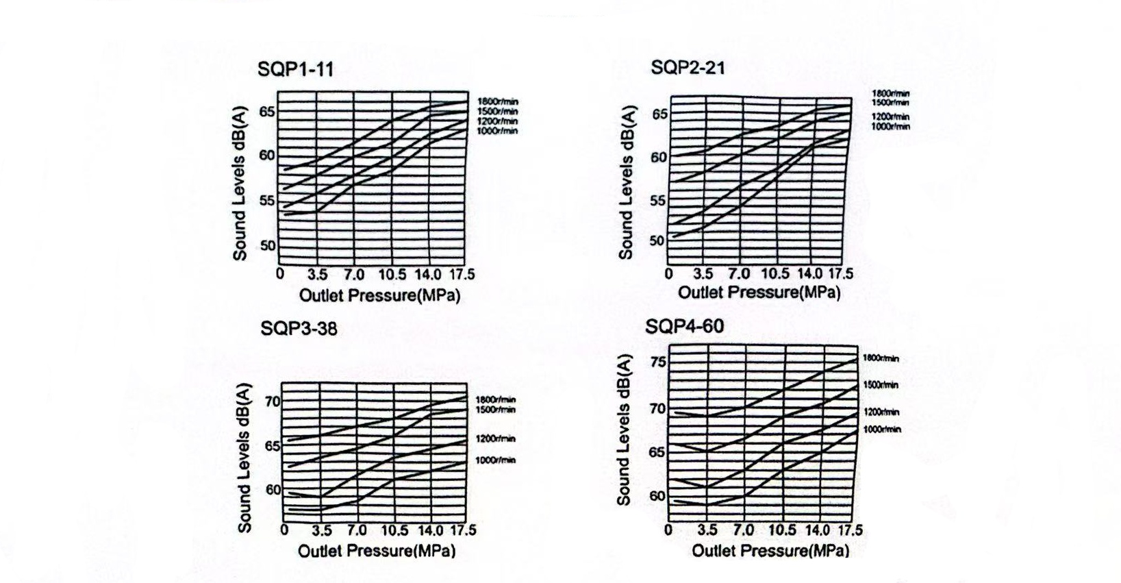 Pompes &agrave; palettes s&eacute;rie SQP