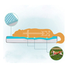 Extra Large Outdoor Eco Friendly Washable Fluffy Cooling Gel Memory Foam Sofa-style Orthopedic Pet Dog Bed Mattress