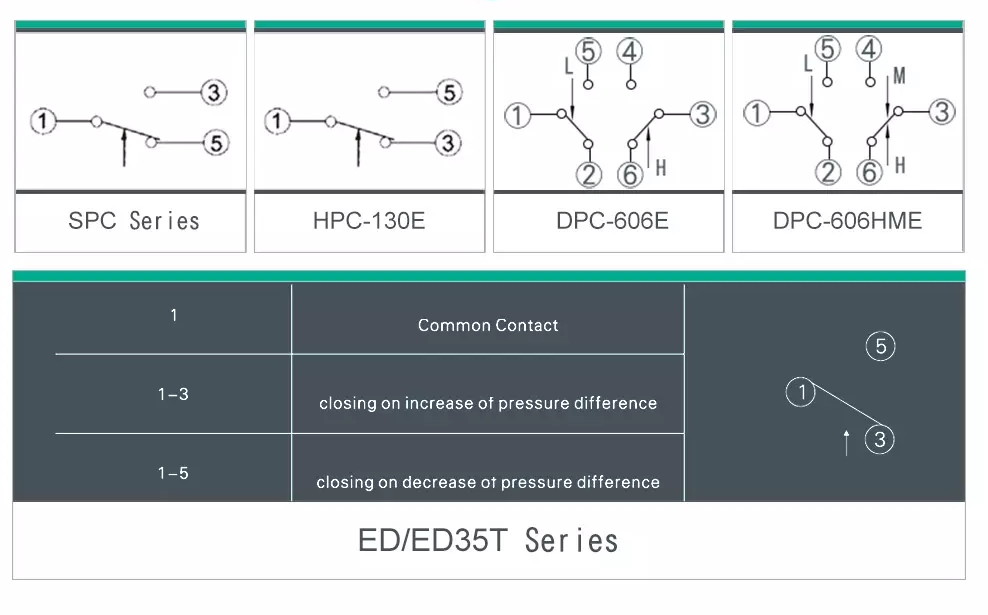 پریشر کنٹرولر (2)