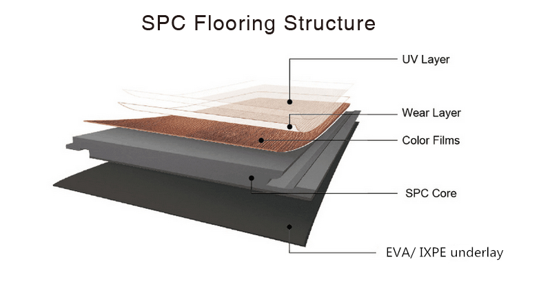 Unity Roebeck Spc SPC Floors Crushing Machine & Mill Machine Factory - Romeroca