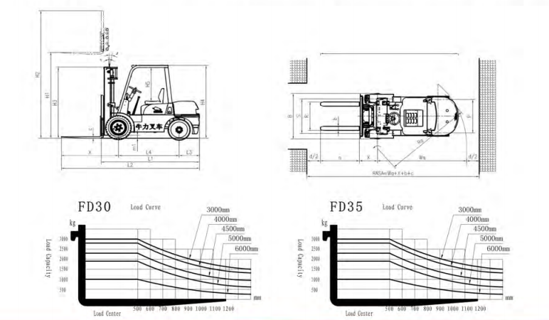 Truk Forklift Listrik