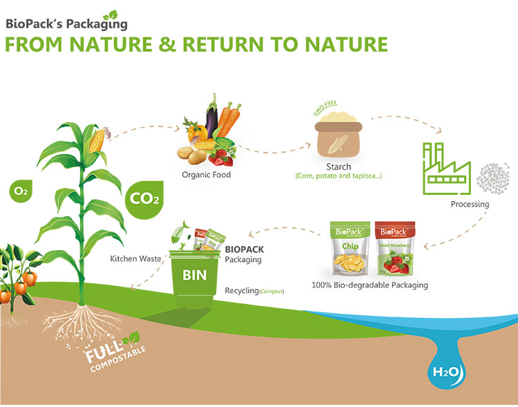 wentylowane torby na produkty
