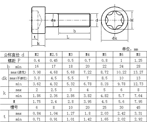 梅花槽圆柱头螺钉 NF E 25-110-2001