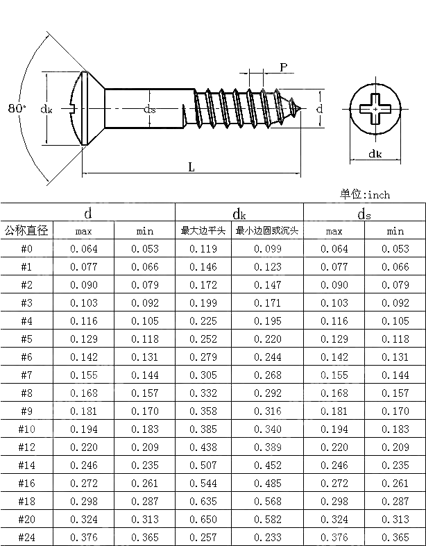 十字槽半沉头木螺钉 ANSI ASME B 18.6.1-1997