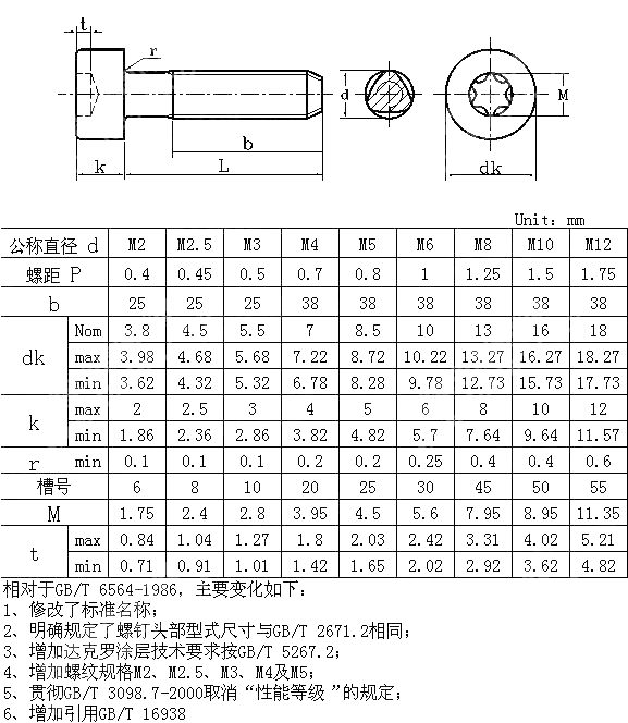 neiliujiaohuaxingyuanzhutouzijiluoding-GB-T