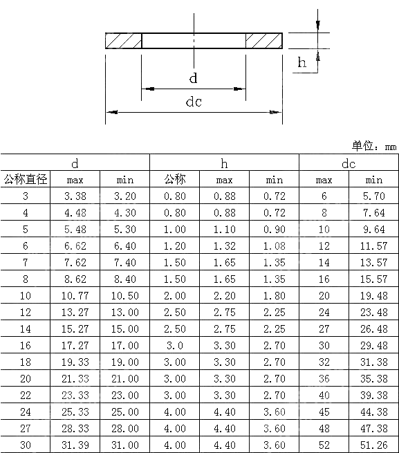 Z系列（小）平垫圈 NF E 25-513
