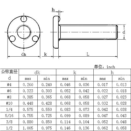 平圆头三点下承接面焊接螺钉table1 IFI 148