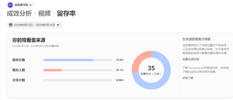 品牌主页打造指南，品牌+引流获客一步到位！